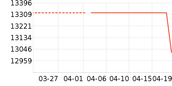 С�׿յ���ʷ�۸�