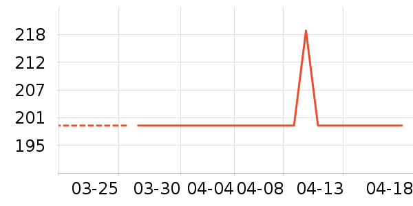 �װ������ʷ�۸�