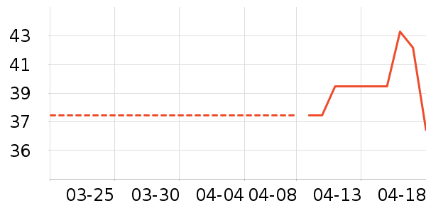 �봴ʱ��ʱ�н�ָ/������ʷ�۸�