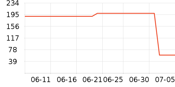 ��������ʷ�۸�