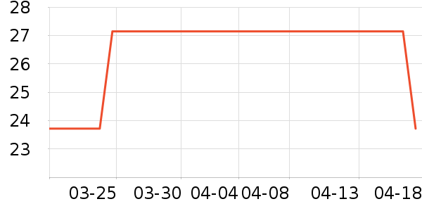 ����Ʒ��԰����Ʒ��ʷ�۸�