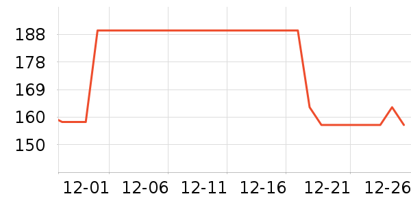 ��ά˹ţ�п���ʷ�۸�