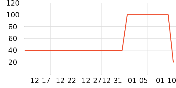 ���/������ʷ�۸�