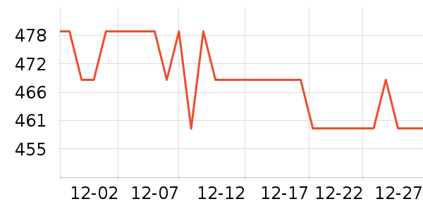 ������ˮ����ʷ�۸�