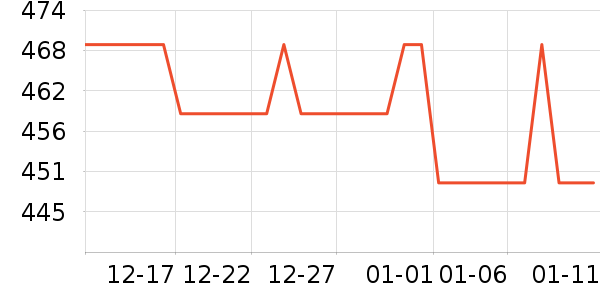 ������ˮ����ʷ�۸�