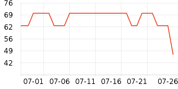 ��ҵ�￼��/�̲�/������ʷ�۸�