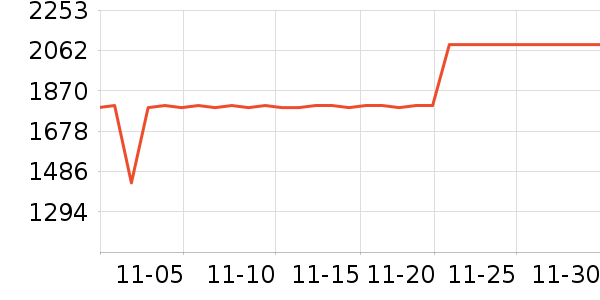 ������ˮ����ʷ�۸�