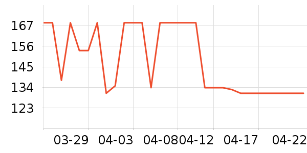 ��������Ĥ������ʷ�۸�