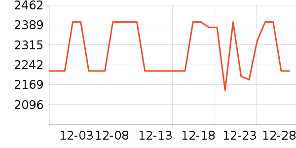 С���ֻ���ʷ�۸�