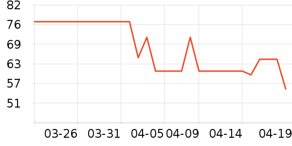 ��֮Դ������Ʒ��ʷ�۸�