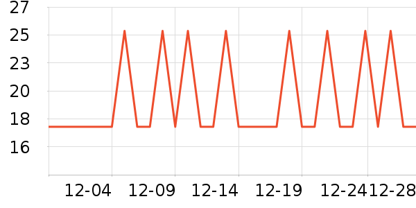OLOEY������ʷ�۸�