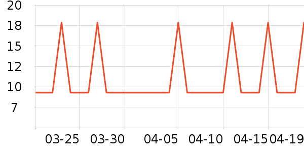 ����ʿ�Ź�������ʷ�۸�