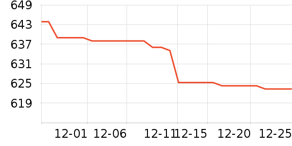 ��Ȼ�û�����װ��ʷ�۸�