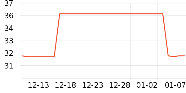 PGM�˶�������ʷ�۸�