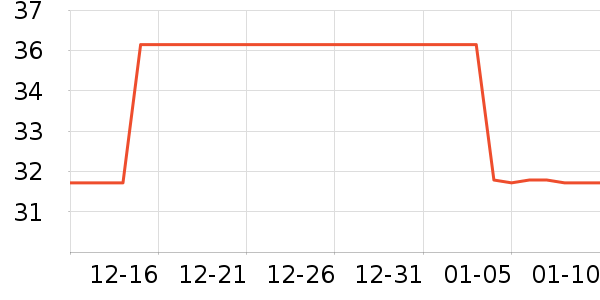 PGM�˶�������ʷ�۸�