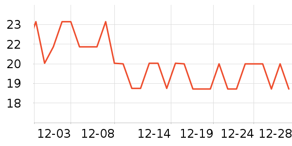 ��˫ϲƹ������Ʒ��ʷ�۸�