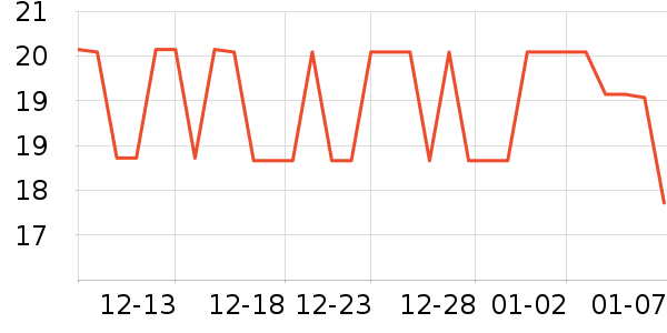 ��˫ϲƹ������Ʒ��ʷ�۸�