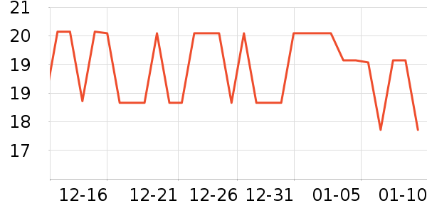 ��˫ϲƹ������Ʒ��ʷ�۸�