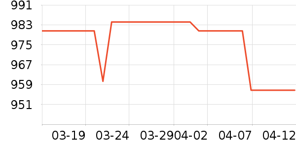 a 2Ӥ���̷���ʷ�۸�