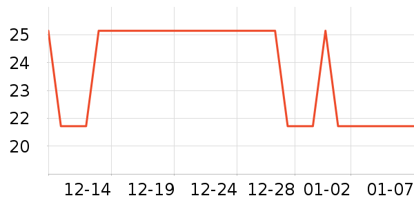 ����������Ʒ��ʷ�۸�