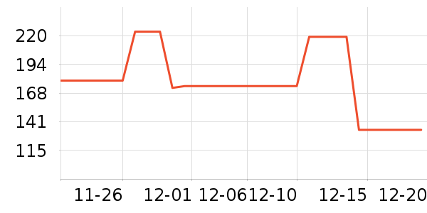 TP-LINK��Ƶ����豸��ʷ�۸�