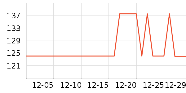 mandelda����װ��Ʒ��ʷ�۸�