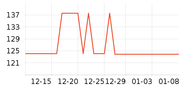mandelda����װ��Ʒ��ʷ�۸�