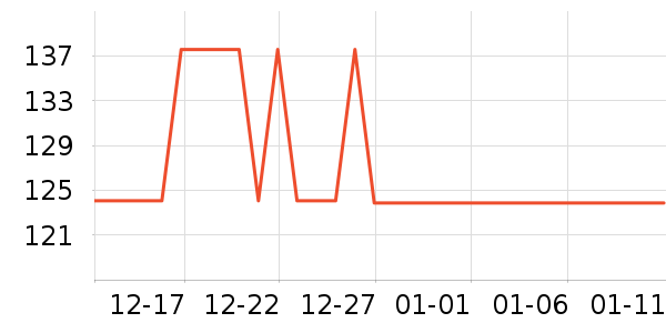 mandelda����װ��Ʒ��ʷ�۸�