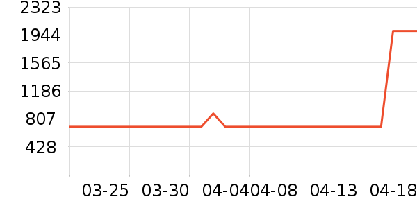 ���۳�ͶӰ����ʷ�۸�