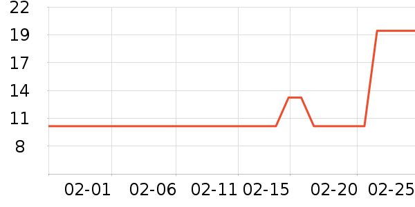 �����è��ʳ��ʷ�۸�