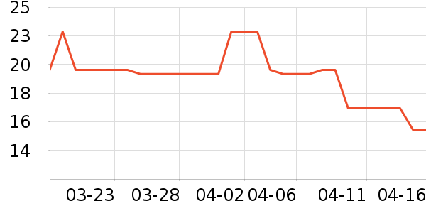 è��ʳ��ʷ�۸�