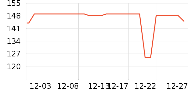 ʱȻŮʽ��֯����ʷ�۸�