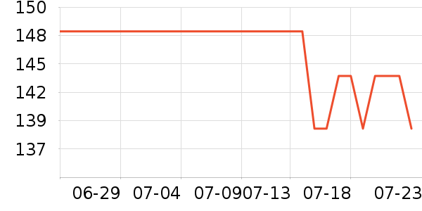 ���ݷ�������ʷ�۸�