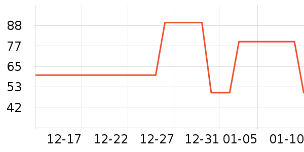 ��ʿ����Ь��ʷ�۸�