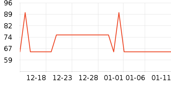 ��˾��ѧ�۾�/��Ƭ������ʷ�۸�