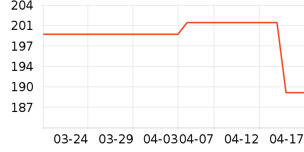 ����/�㽺��ʷ�۸�