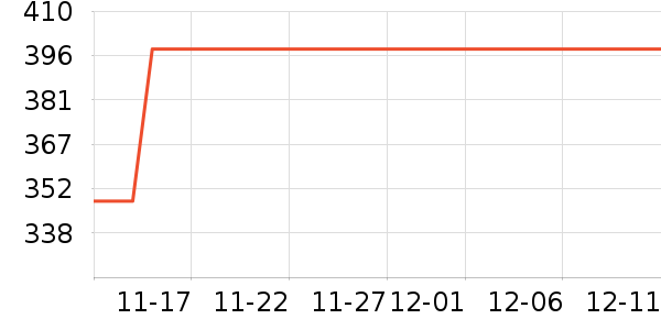 ��ʱ����ʷ�۸�