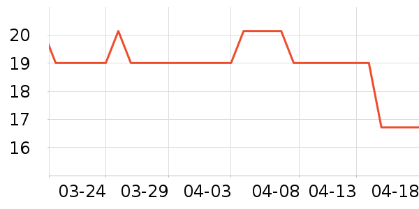 �ϱ��ɻ���ʷ�۸�