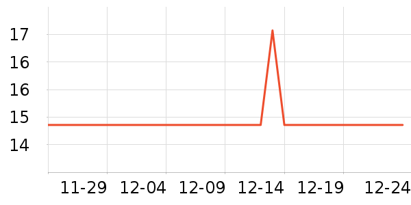 ɽ���ֹ�/������ʷ�۸�