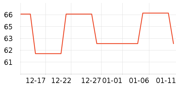 ������ˮ��ʷ�۸�