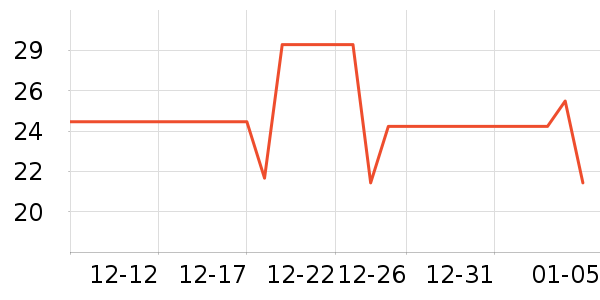 ��̤������е��ʷ�۸�