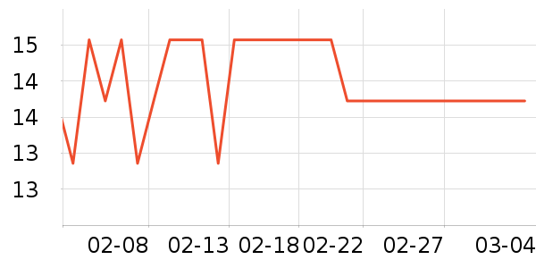 ��ֻ������/������ʷ�۸�