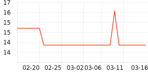 ��ֻ������/������ʷ�۸�