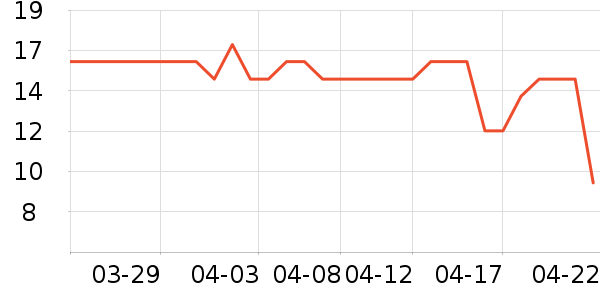 ��ֻ������/������ʷ�۸�