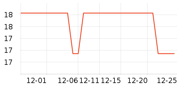 ��ֻ������/������ʷ�۸�