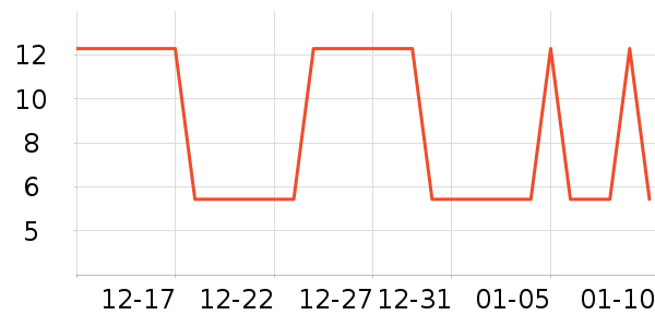 �Ź�������ʷ�۸�