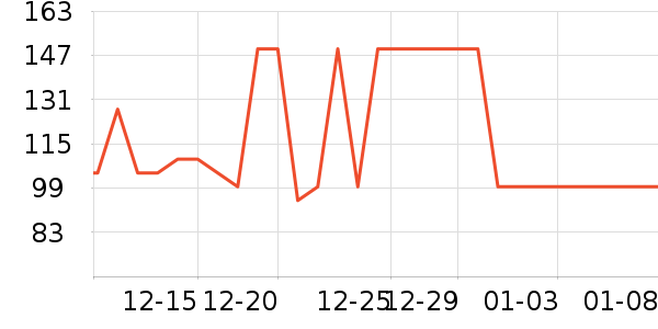 Ubras������ʷ�۸�