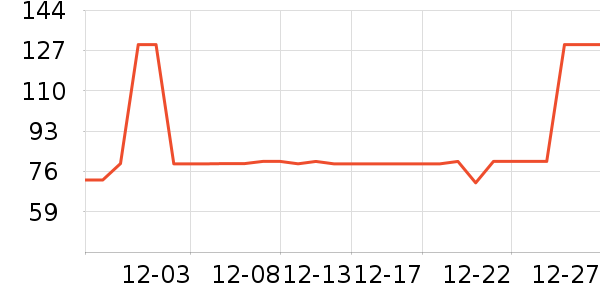 Ubras������ʷ�۸�