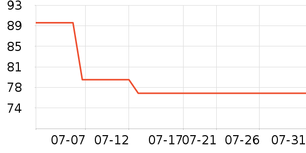 ����Ůʿ����Ь��ʷ�۸�