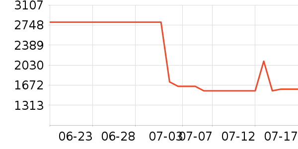 һ��ƽ�������ʷ�۸�